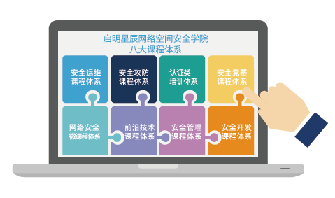 網絡空間安全學院八大課程體系