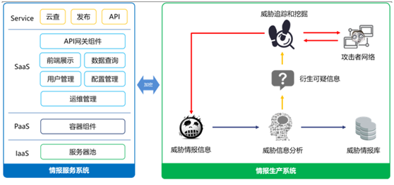 Venuseye威脅情報中心
