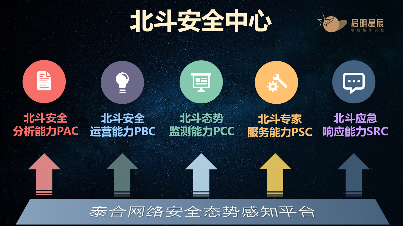 泰合北斗-泰合態勢感知