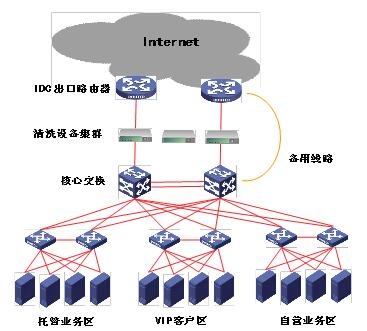 啟明星辰抗拒絕服務系統