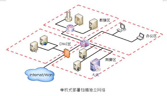 單機式部署漏洞掃描獨立網絡