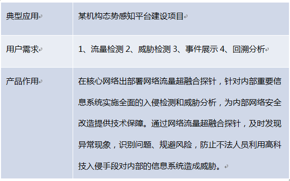 啟明星辰網絡流量融合探針