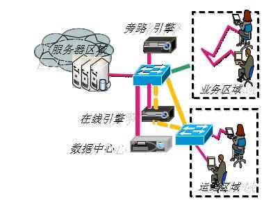天玥網絡安全審計系統部署示意圖