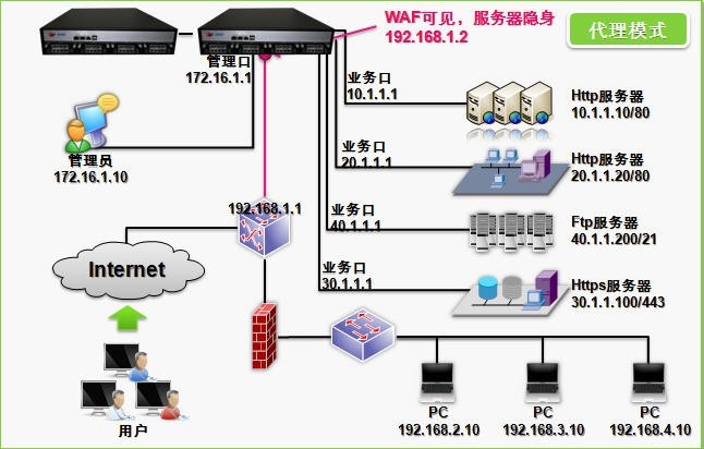 Web應用防火墻-Web應用安全網關-代理模式部署