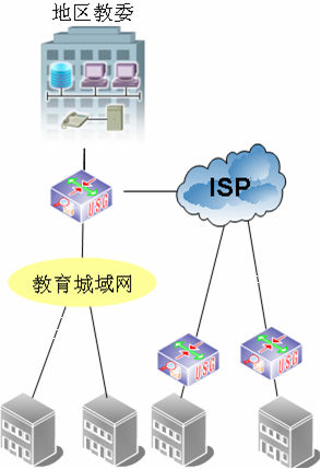防火墻-中/基教校園網結構示意圖