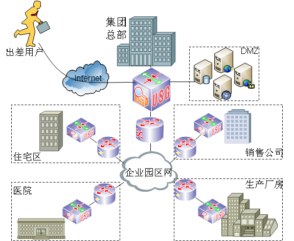 防火墻-大型企業網絡結構示意圖