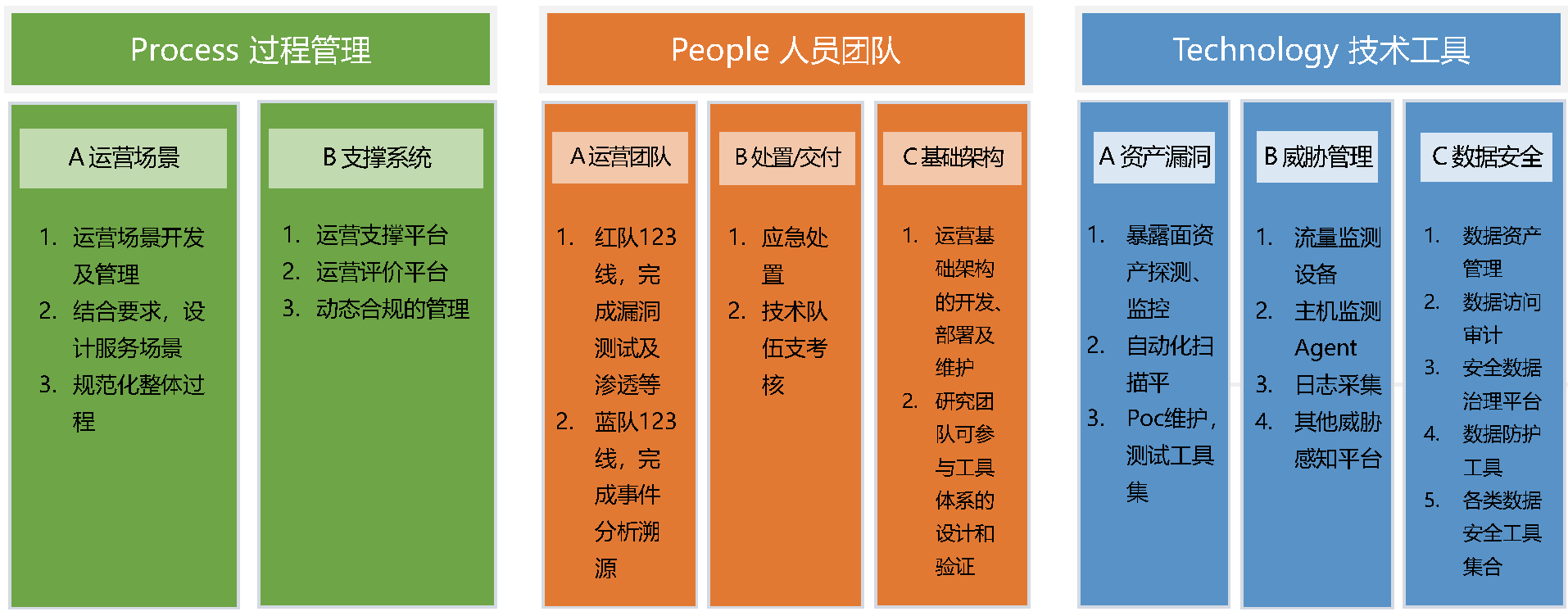 醫院網絡安全運營中心整體解決方案