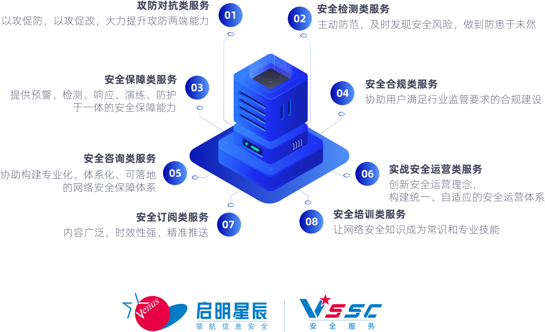 安全服務體系