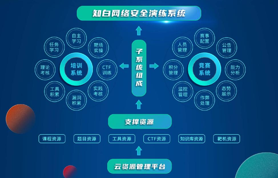 知白網絡安全演練系統