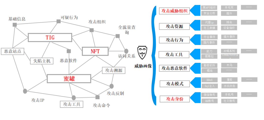 入侵鏈取證溯源