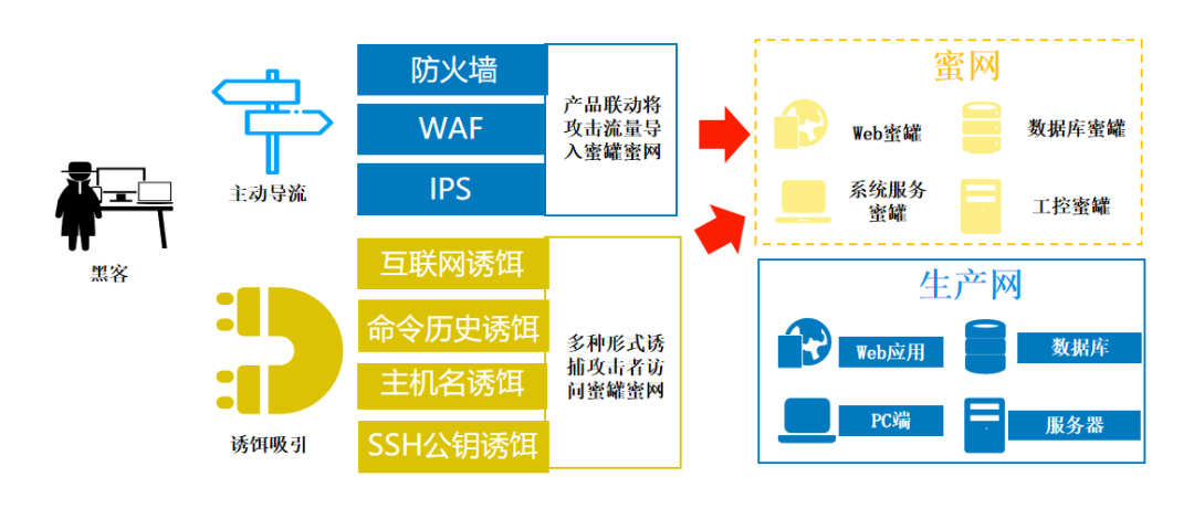 檢測與分析