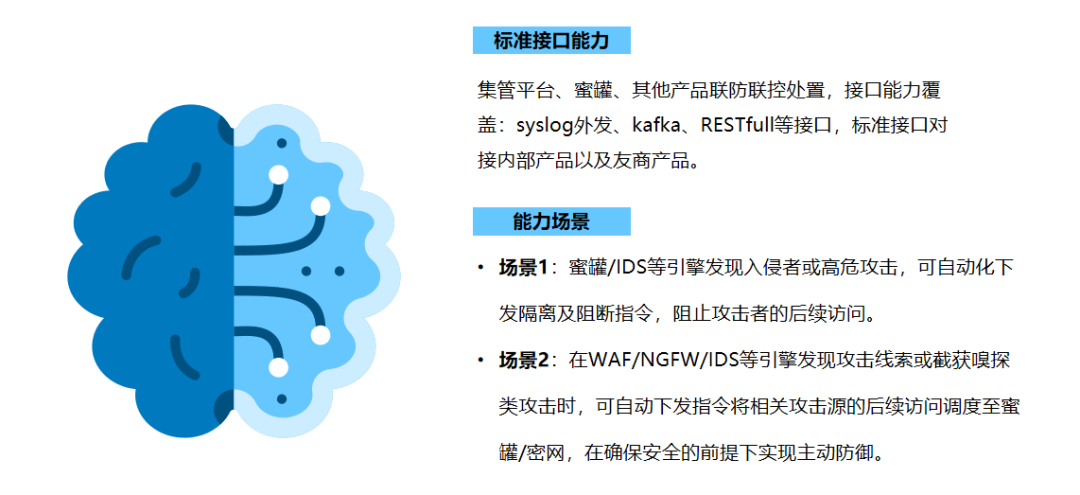 標準接口能力