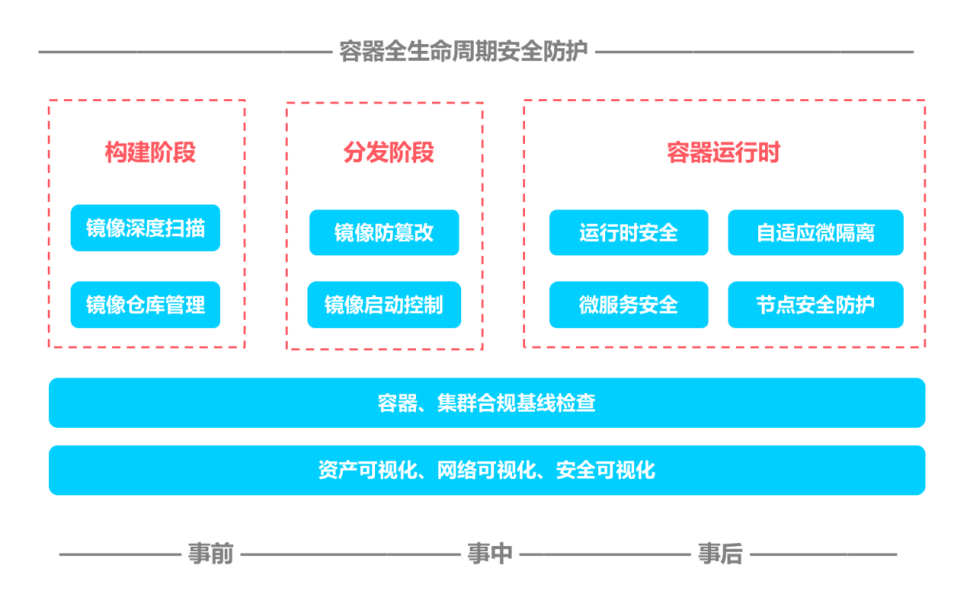 產品架構.PNG