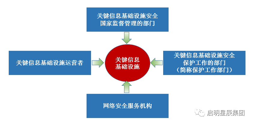 關基安全保護相關方角色.png