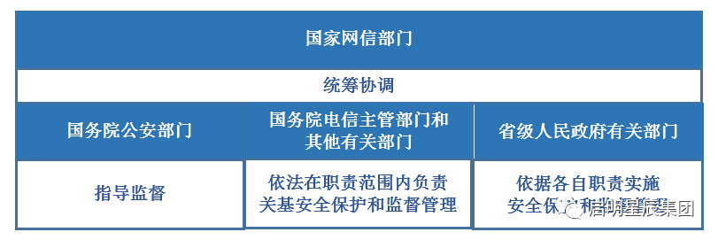 關基保護的監督管理體制.png