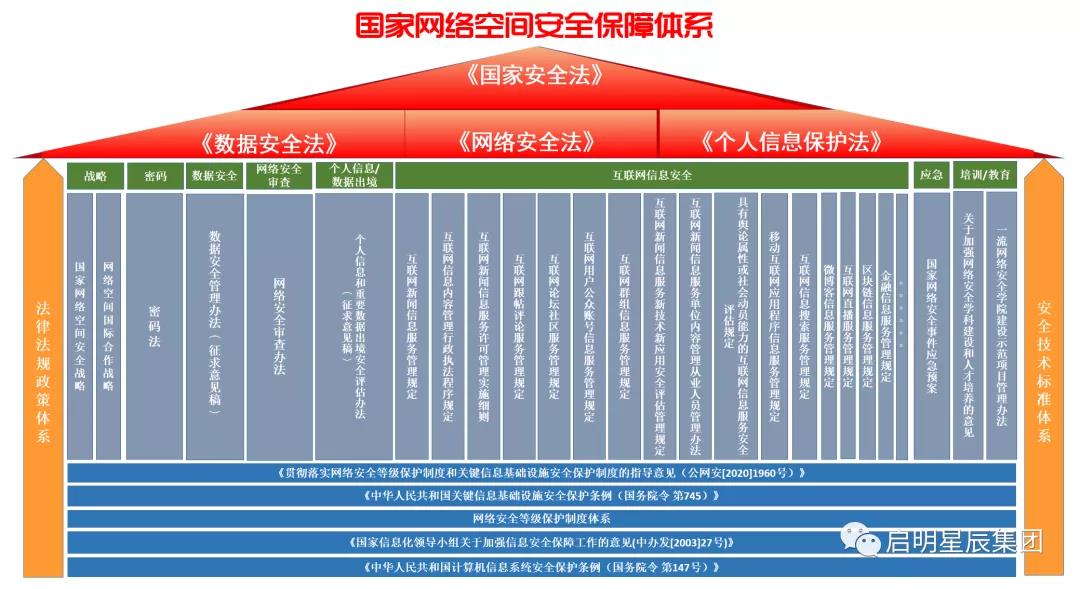 國家網絡空間安全保障體系.jpg