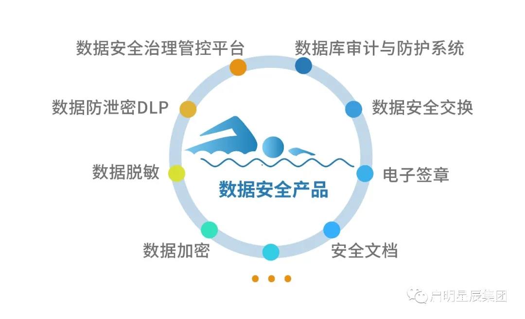 整套數據安全解決方案及優秀的數據安全產品.jpg