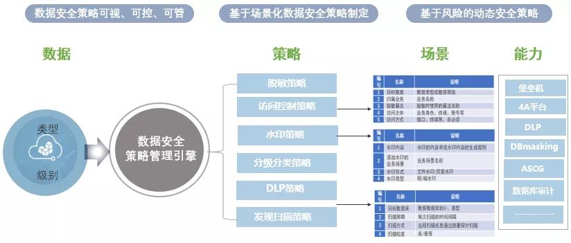 敏感數據安全.jpg