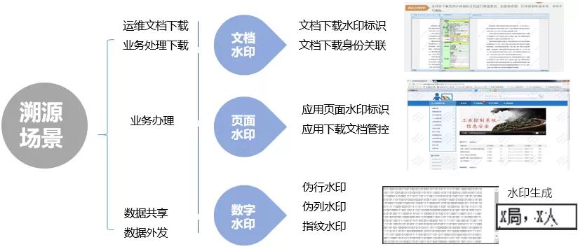 敏感數據的溯源審計.jpg