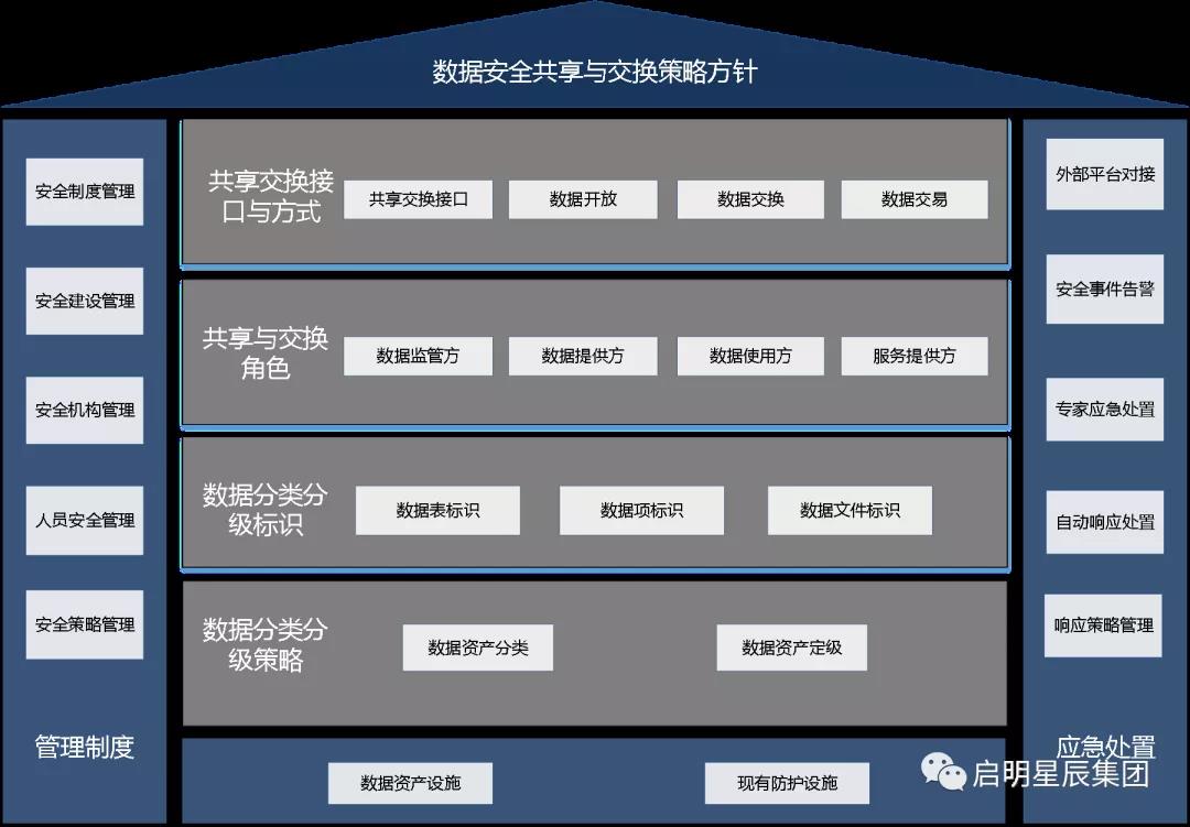 數據安全共享.jpg