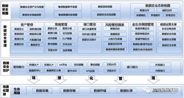 數據安全體系建設.jpg