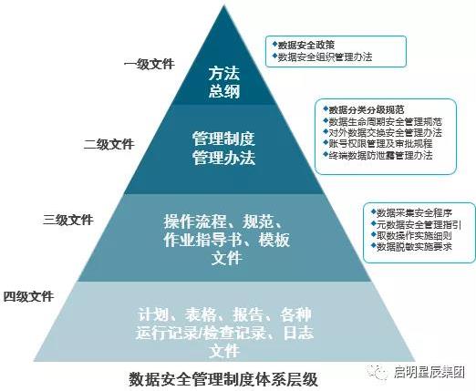 數據安全政策.jpg