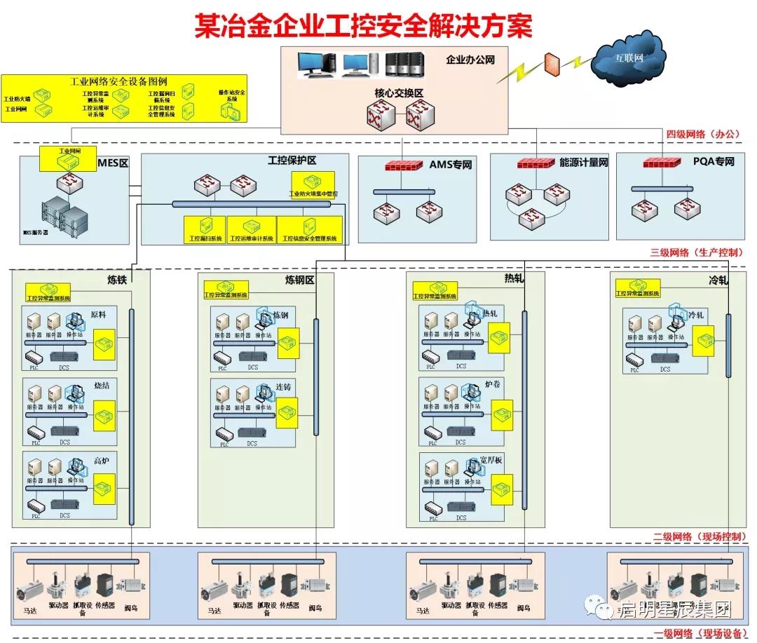 某冶金企業工控安全解決方案.jpg
