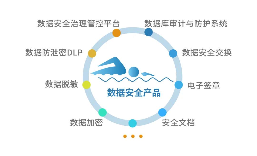 數據安全產品.jpg