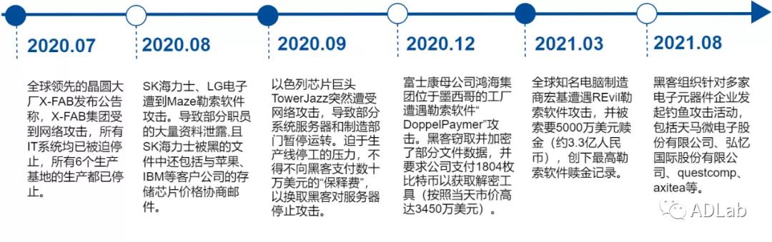 電子元器件行業遭受網絡攻擊事件.jpg