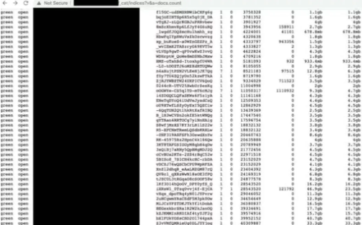研究人員發現超過1.06億泰國游客的個人信息泄露.png