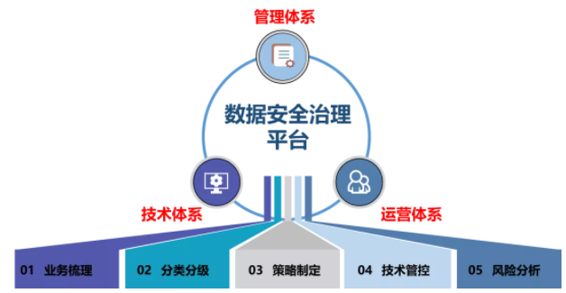 管理體系.png