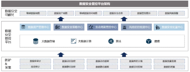 數據安全平臺框架.png