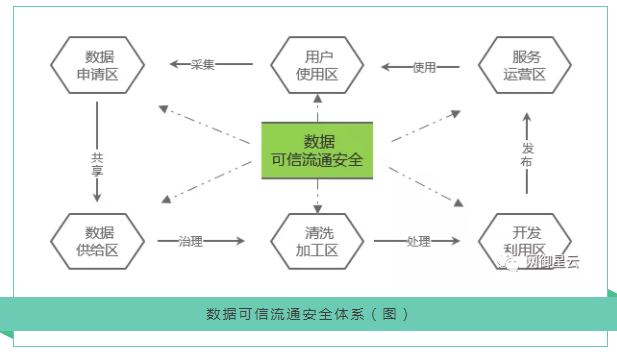 安全體系.png