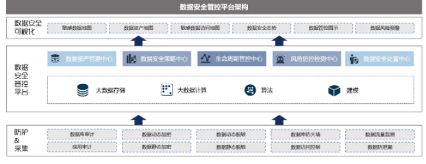 數據安全平臺構架.png