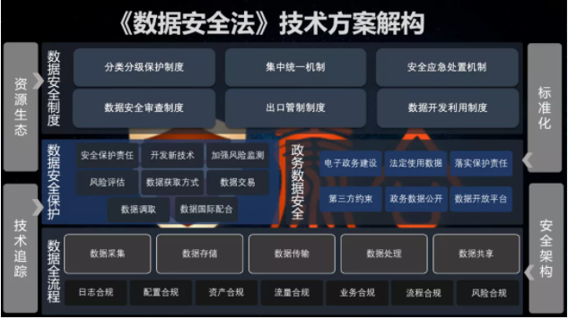 數據安全法.png