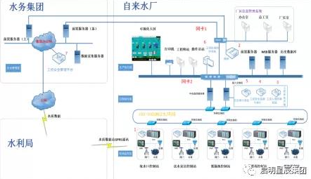 水務流程圖.png