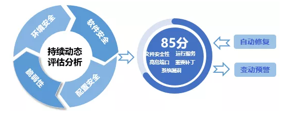 持續評估.png