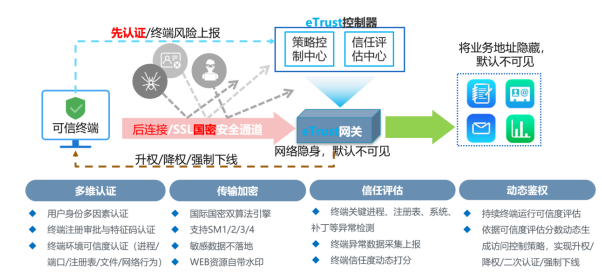 典型應用.png
