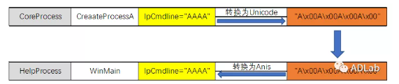 代碼.png