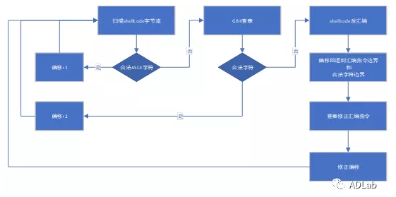字節調整.png
