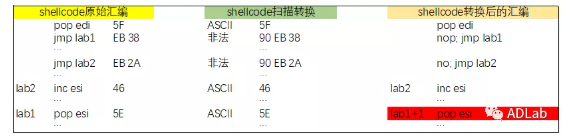 轉換匯編.png