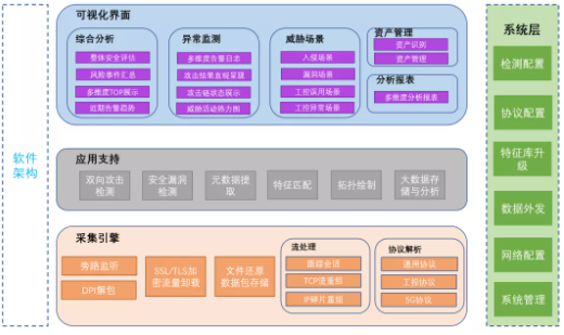 軟件架構.png
