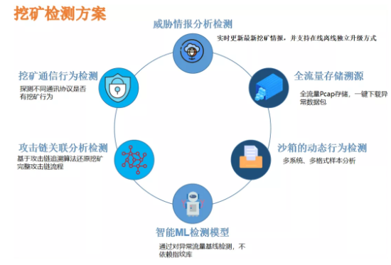 挖礦檢測方案.png