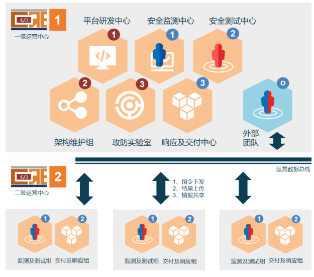 運營中心聯動.png