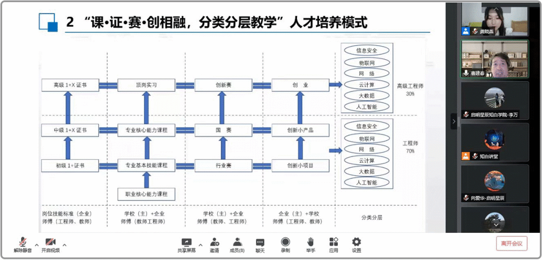 黃河水利職業技師學院 曹建春教授專題講解《課證賽創相容 分類分層教學》