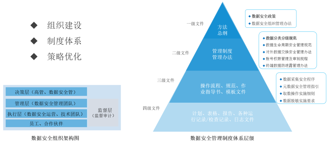 管理體系框架