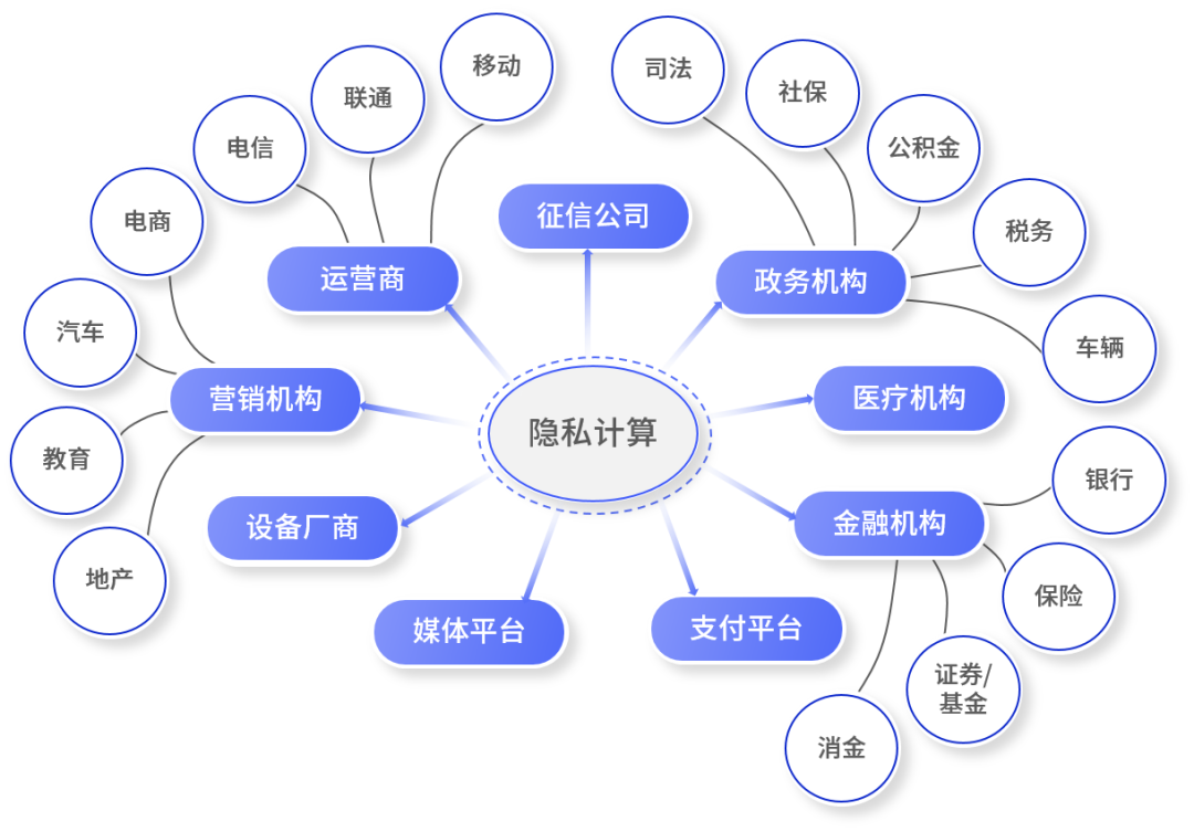 各個業務場景主體拓撲圖