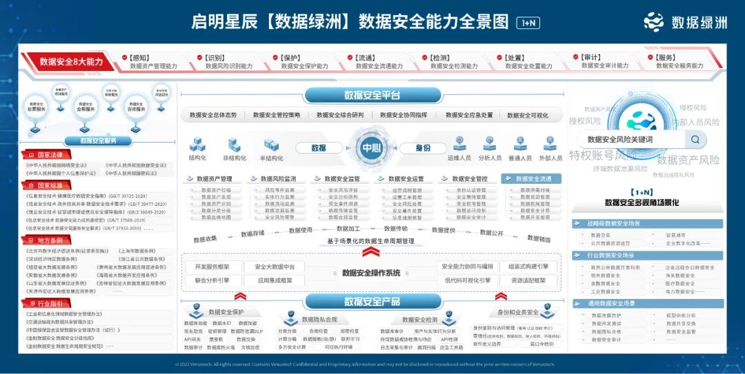 數據安全能力全景圖