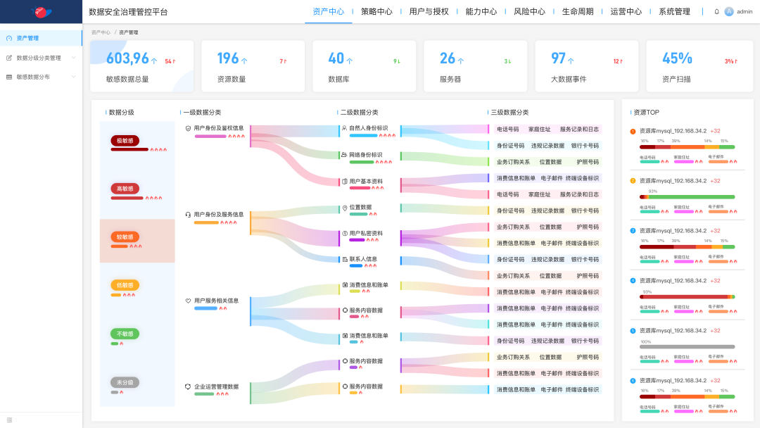 數據分類分級可視化數據展示圖