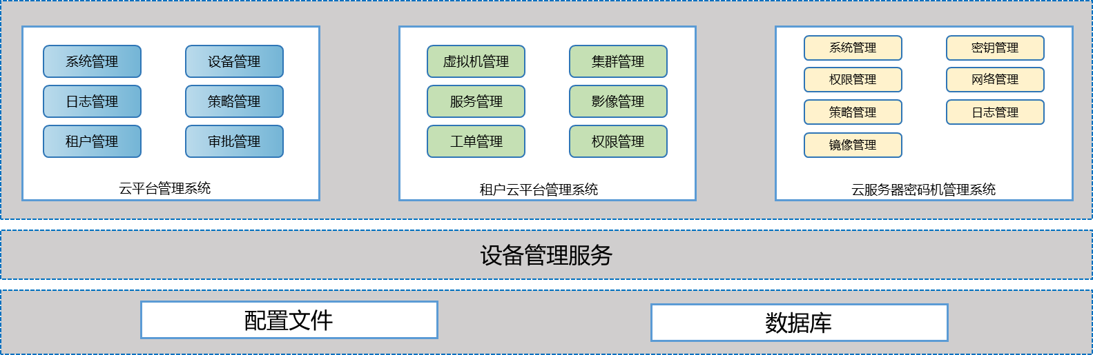 云服務密碼機功能架構圖.png